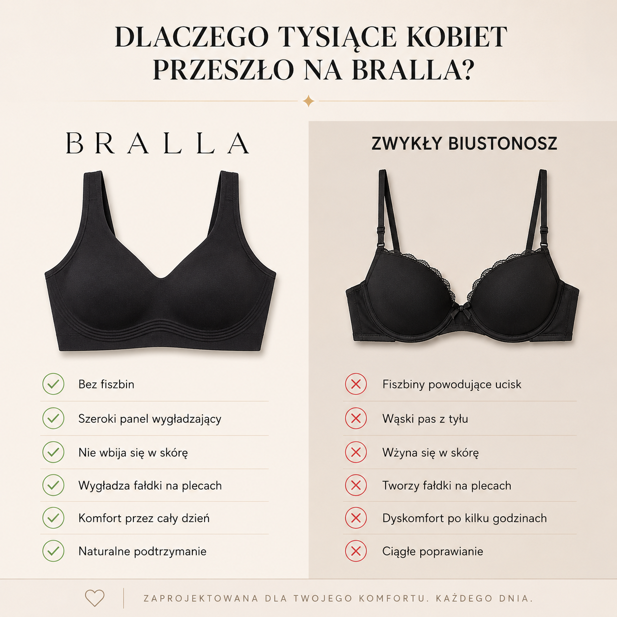 Biustonosz Żelowy